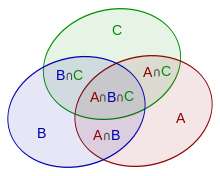 Venn diagram Venn diagram
