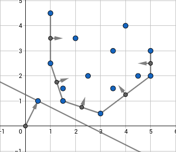 lower convex hull