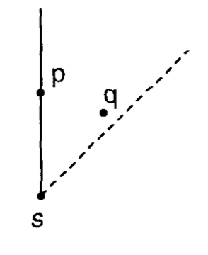 unique nearest neighbor