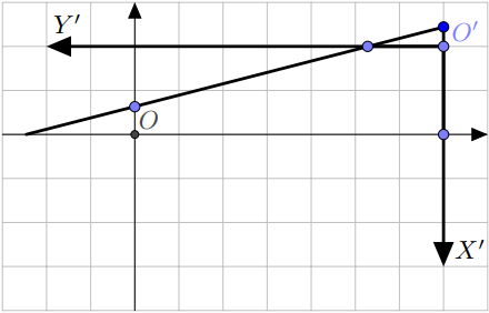 New reference and axes