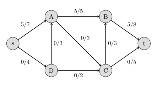 Network after first path